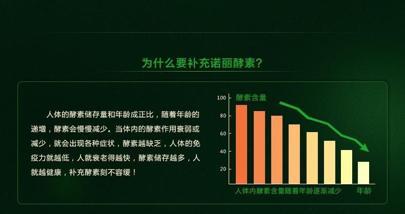 酵中道酵素